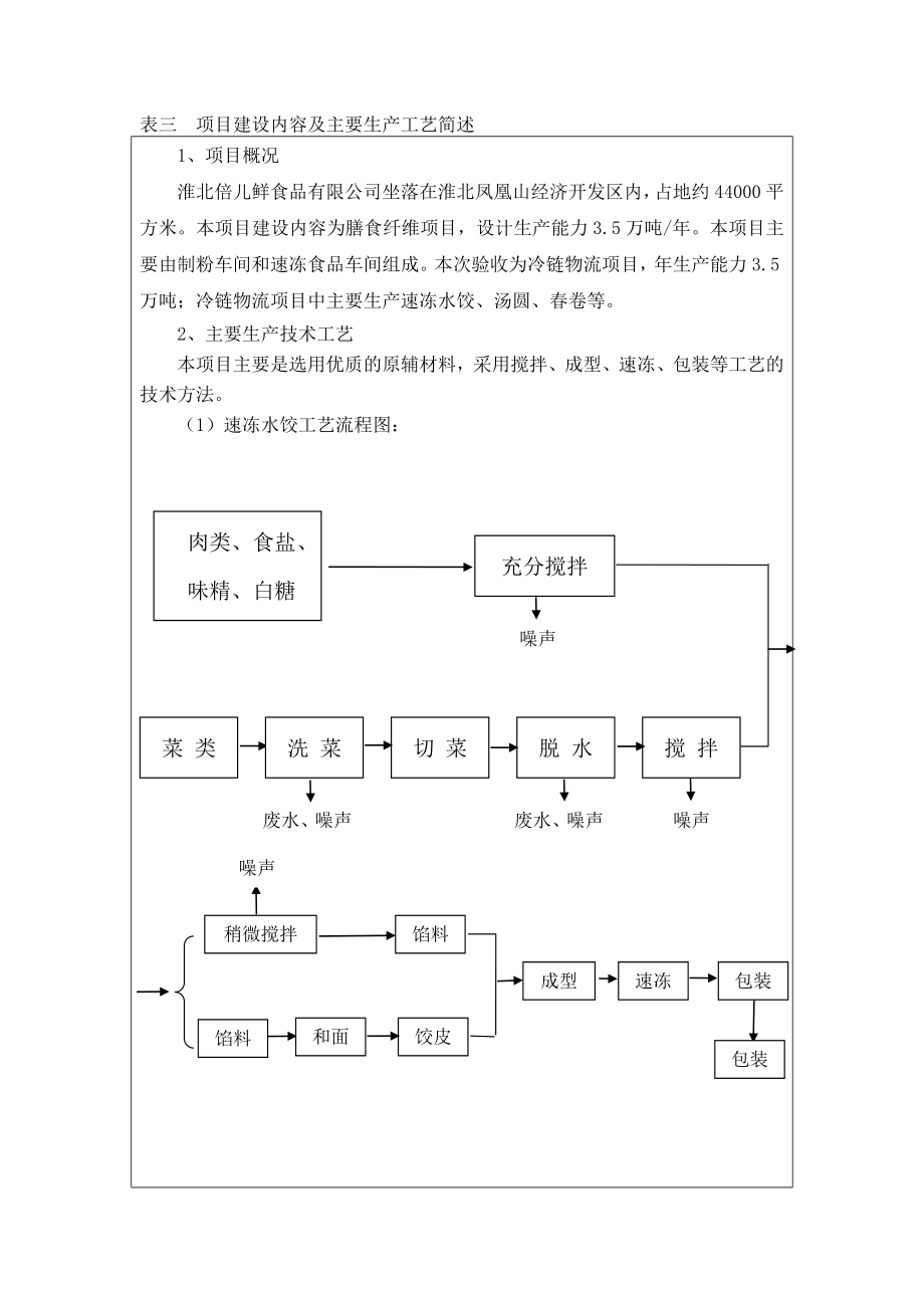 环境影响评价报告公示：淮北倍儿鲜食品速冻食品,目前正在进行环境保护竣工验收验收环评报告.doc_第3页