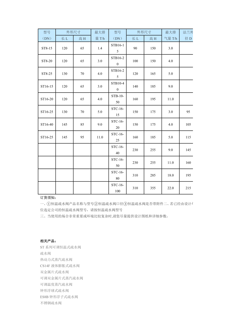 太阳能恒温阀安装图.doc_第3页