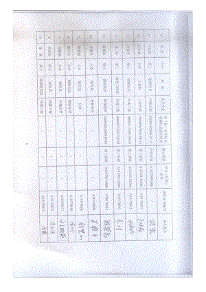 环境影响评价全本公示简介：资质（工程师表） .doc