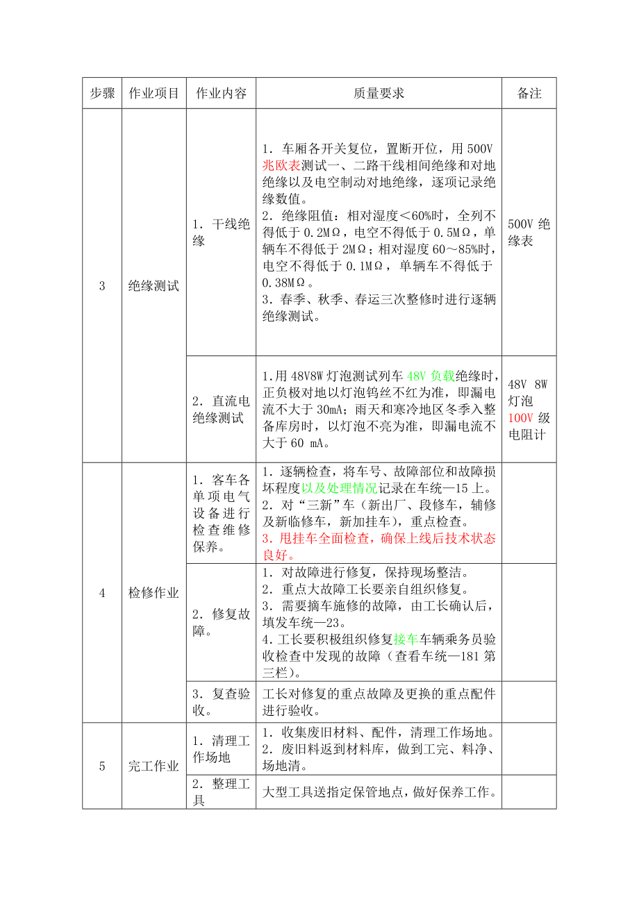 AC380V空调电气技术作业标准(打印用).doc_第2页