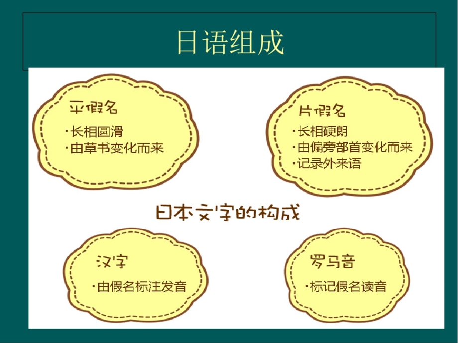 日语入门教程五十音课件.ppt_第2页