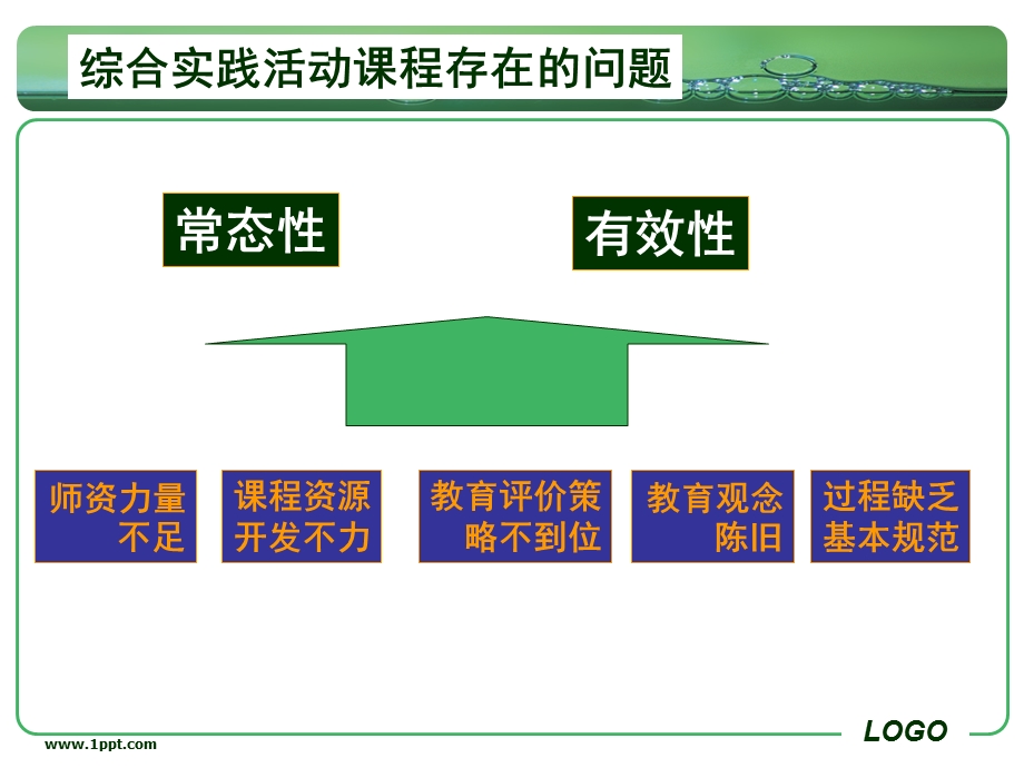 综合实践活动课程资源的开发与利用课件.ppt_第3页