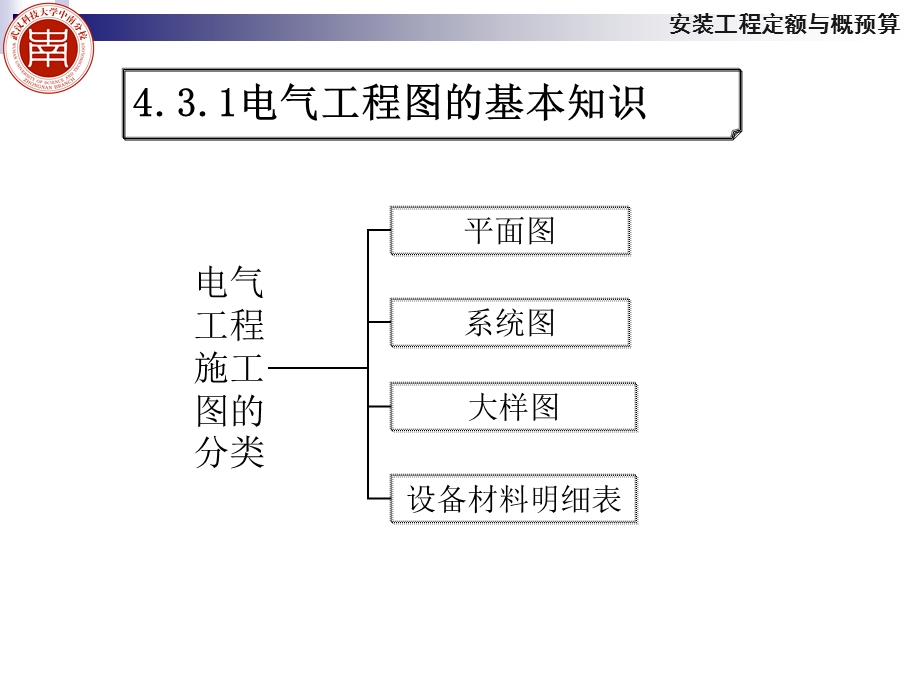 室内电气照明工程施工图识读课件.ppt_第2页