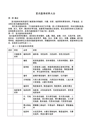 室内装饰材料大全.doc