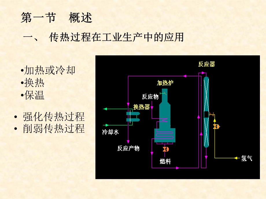 环境工程原理第四章课件.ppt_第1页