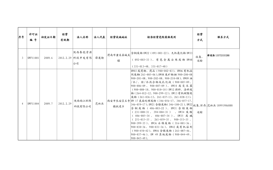 陕西环保.doc_第2页