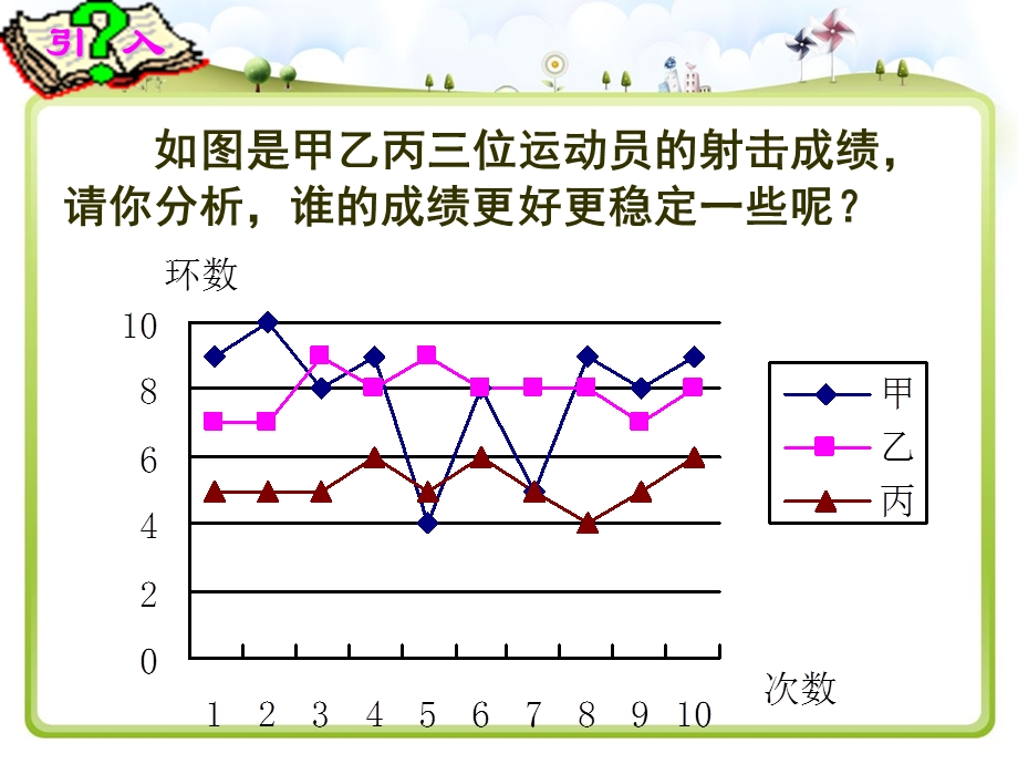 数据的分析平均数课件.ppt_第2页