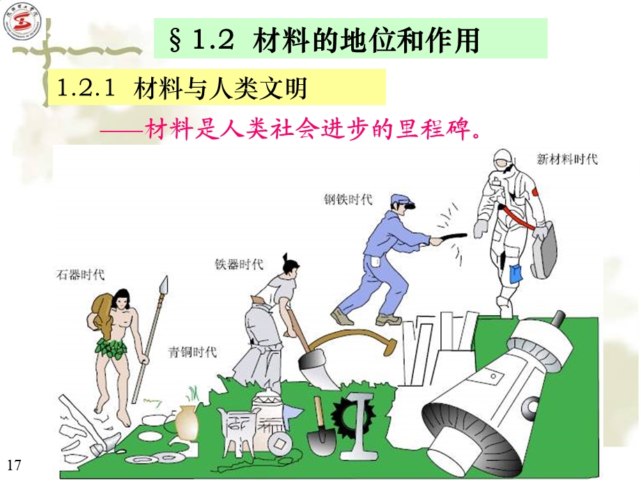 材料科学与工程导论-第1章-材料与社会课件.ppt_第1页