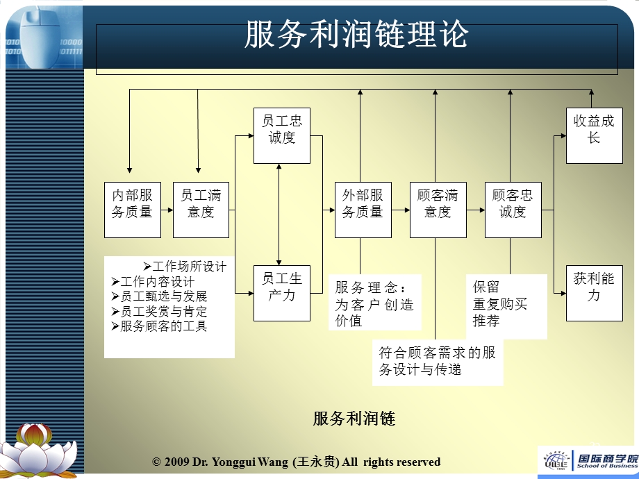 服务营销第11章-服务人员管理课件.ppt_第2页