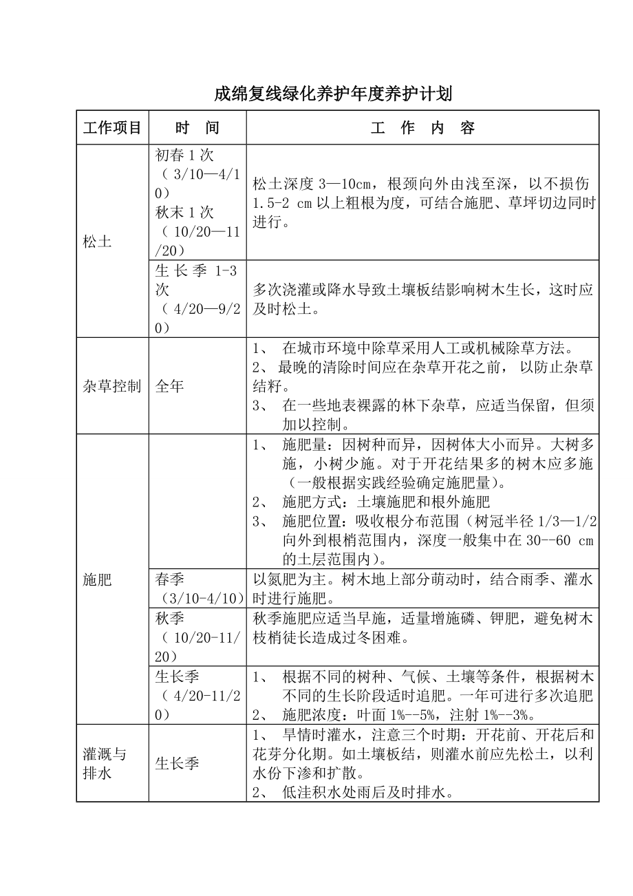 高速公路绿化养护计划.doc_第1页