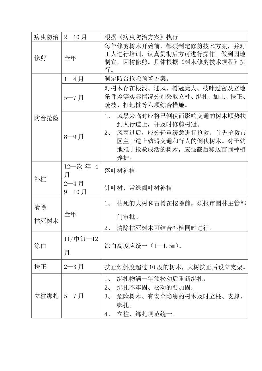 高速公路绿化养护计划.doc_第2页