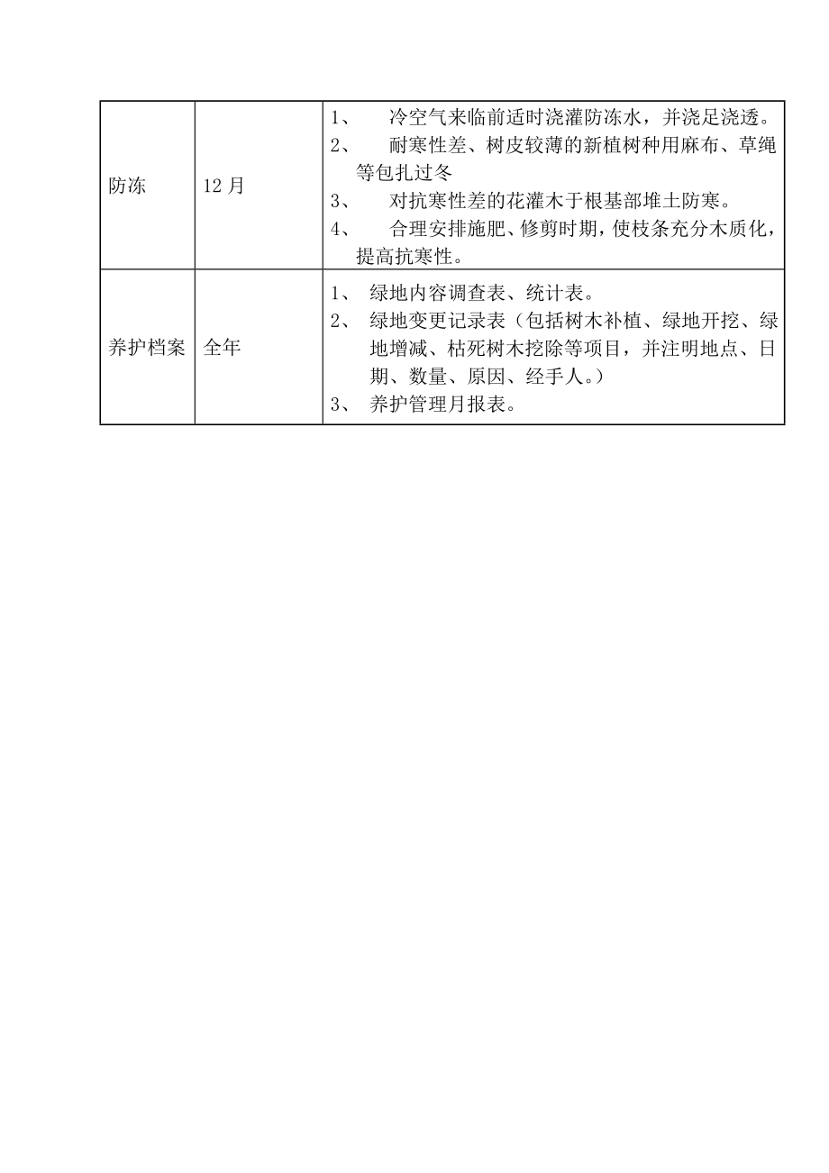 高速公路绿化养护计划.doc_第3页