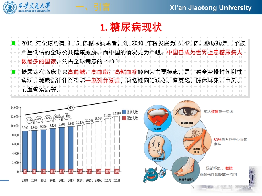 胰岛素信号通路InsulinSignaling课件.pptx_第3页