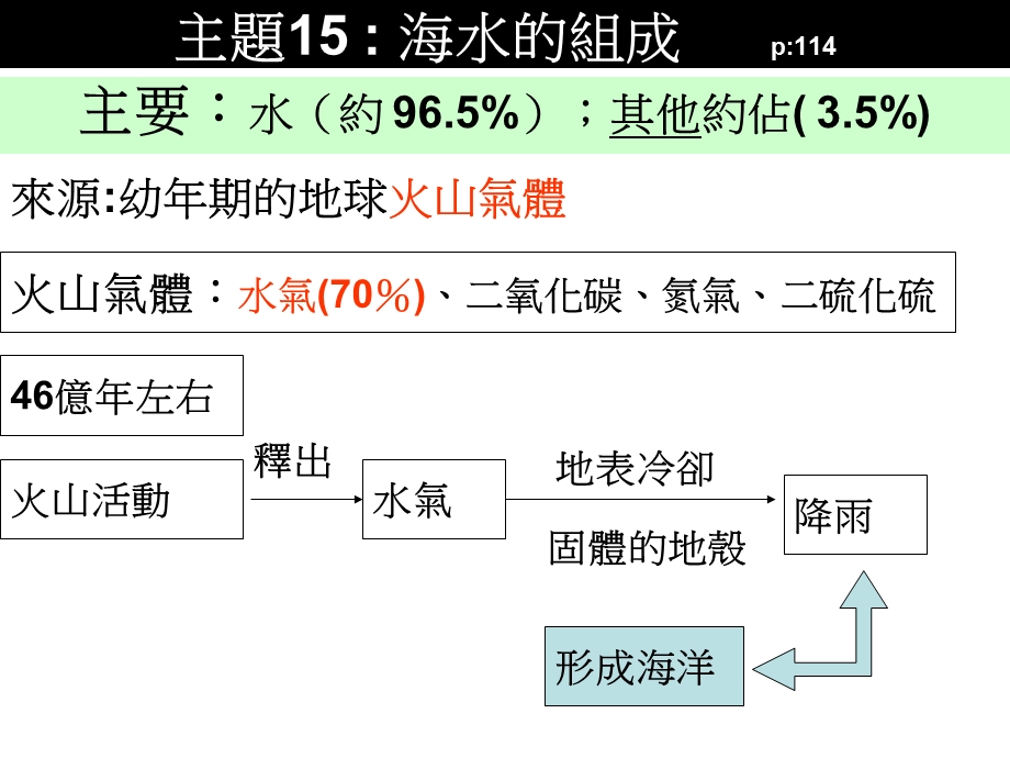 海洋的成分-盐度-温度课件.ppt_第2页