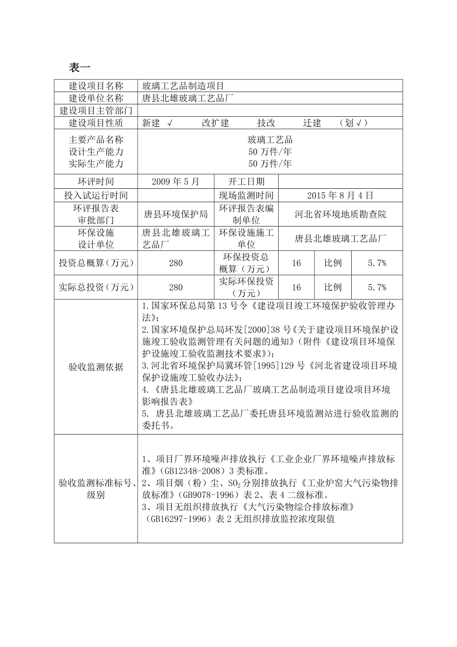 环境影响评价报告公示：唐北雄玻璃工艺品厂监测报告[右键目标另存为下载]唐环评报告.doc_第3页