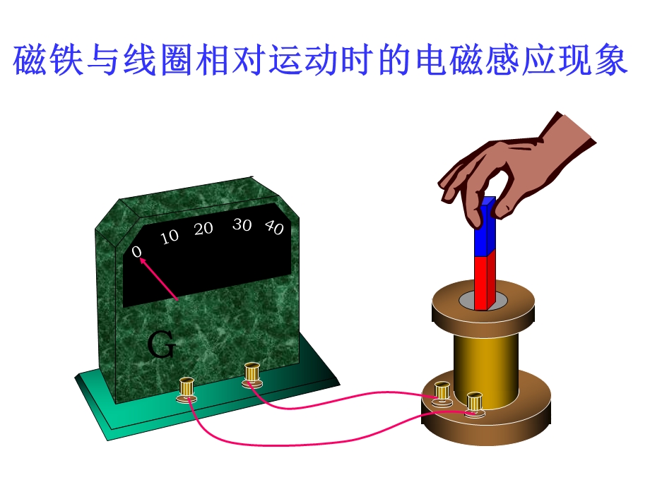 电磁感应electromagneticinduction奥斯特电流磁效应课件.ppt_第2页