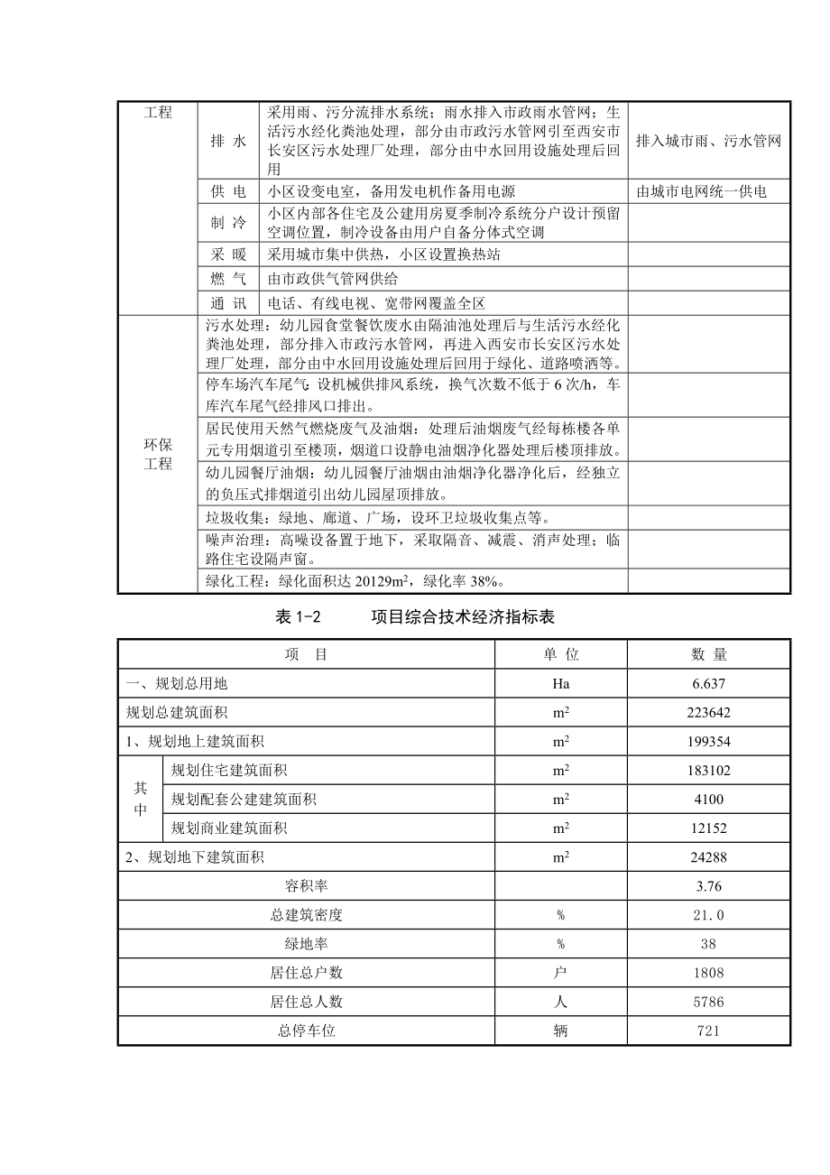 羊村安置（山水馨居）小区项目环境影响报告书简本.doc_第3页