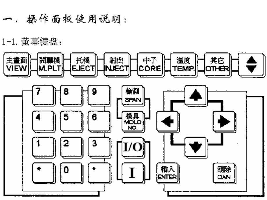 注塑机操作A63I500-NRTC课件.ppt_第2页