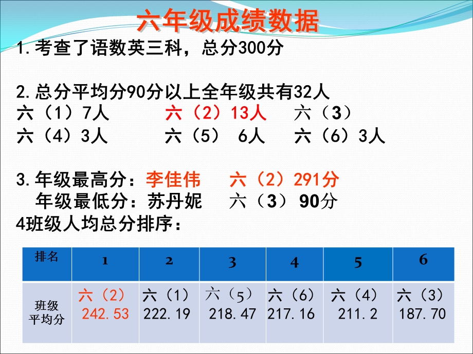 期中考试质量分析会课件.ppt_第2页