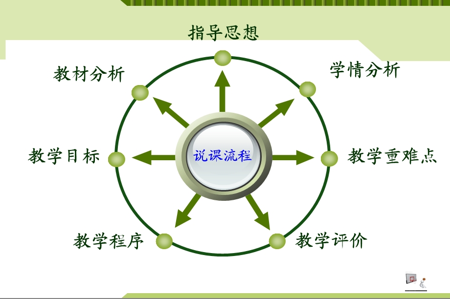 篮球双手胸前传接球说课ppt课件-一等奖作品.ppt_第2页