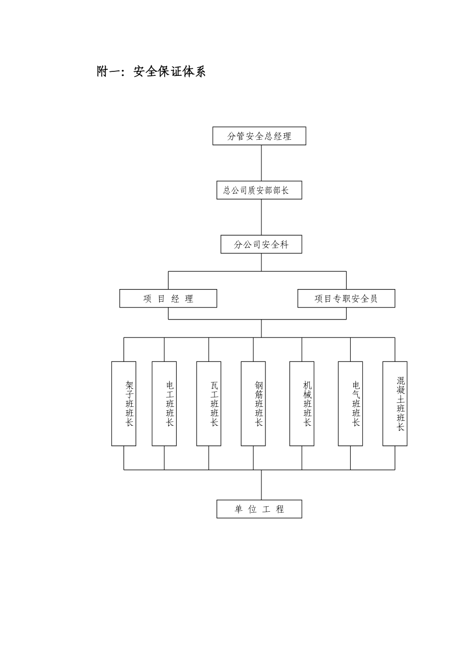 冠亚星城一期工程16#、18#、19#楼安全施工组织设计16#楼.doc_第3页