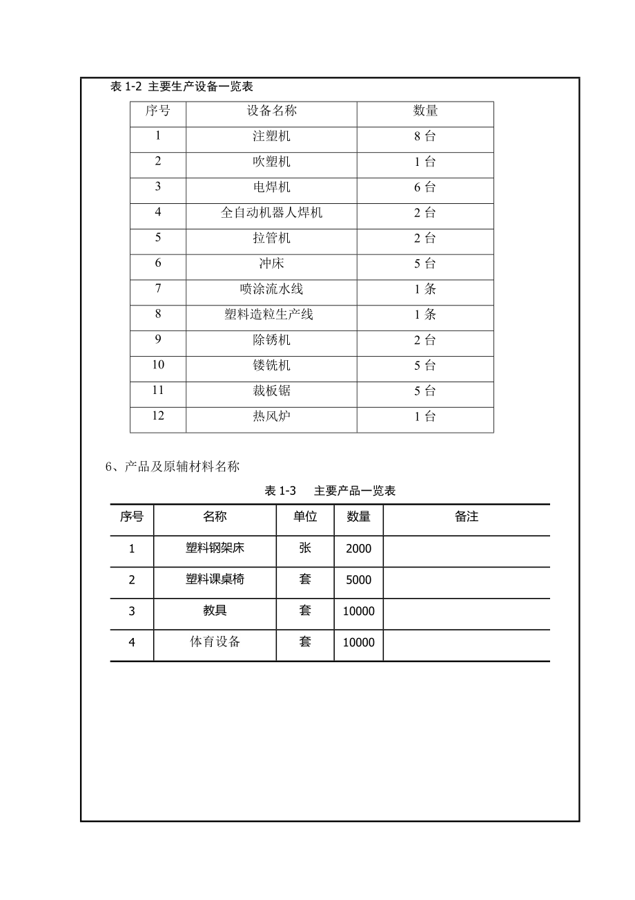 环境影响评价报告公示：万套学校家具教学设备建设江西省高新技术业开发工业九路旁宝环评报告.doc_第3页