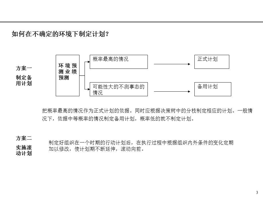 某某集团年度经营计划编制指引课件.ppt_第3页