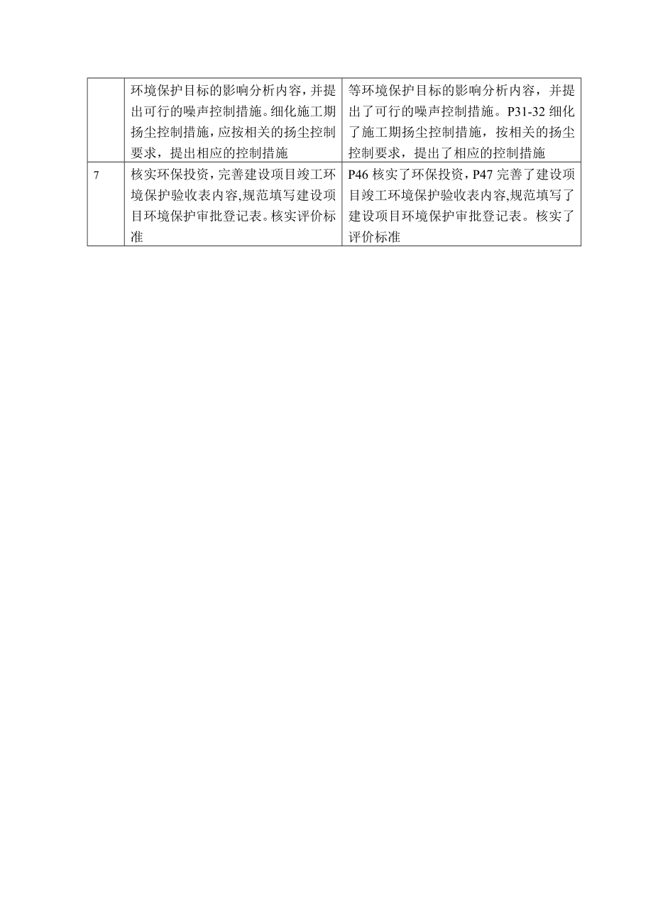 环境影响评价报告公示：大同万佳房地开发有限责任纵三路西兰园城棚户改造一工程建环评报告.doc_第3页