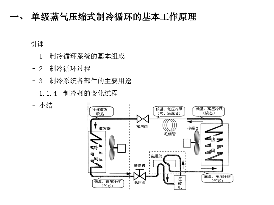 空调基础知识课件.ppt_第2页