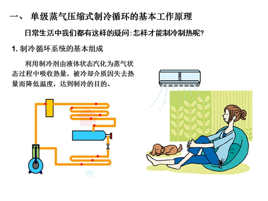 空调基础知识课件.ppt_第3页