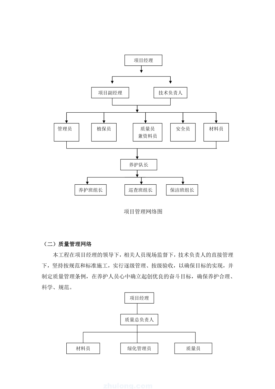 绿化养护实施方案3346691.doc_第2页