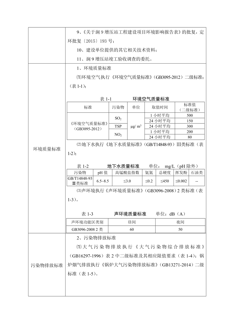 环境影响评价报告公示：涧增压站工程建设环评报告.doc_第2页