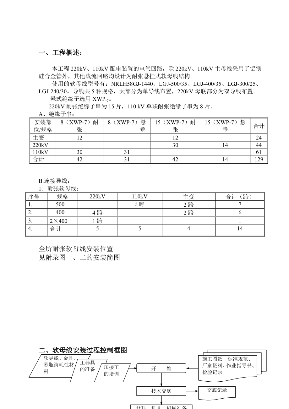 淑阳220kV变电所电气安装工程软母线施工技术措施.doc_第2页