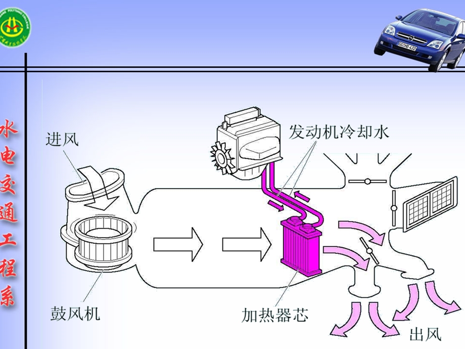 汽车空调介绍课件.ppt_第3页