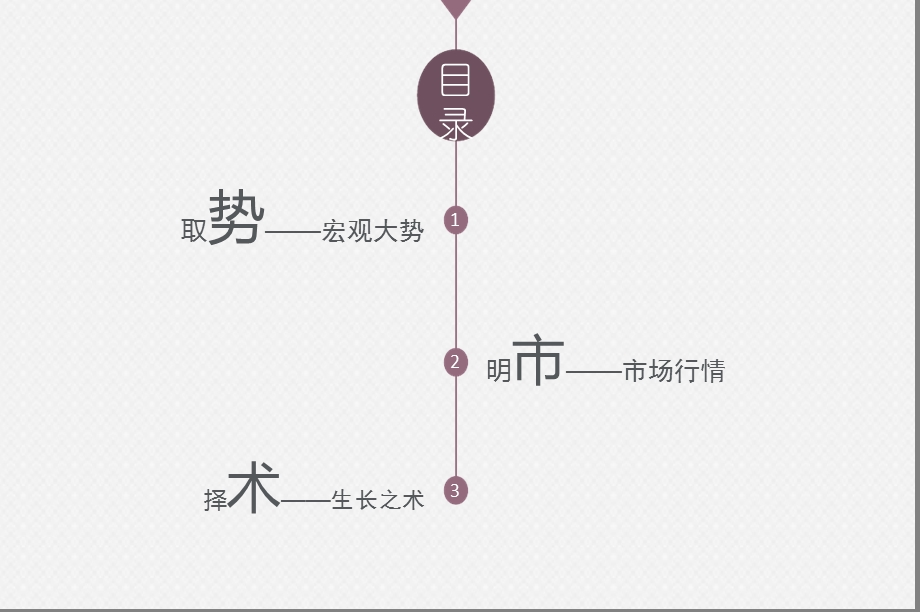 宏观环境及餐饮行业环境分析课件.ppt_第2页