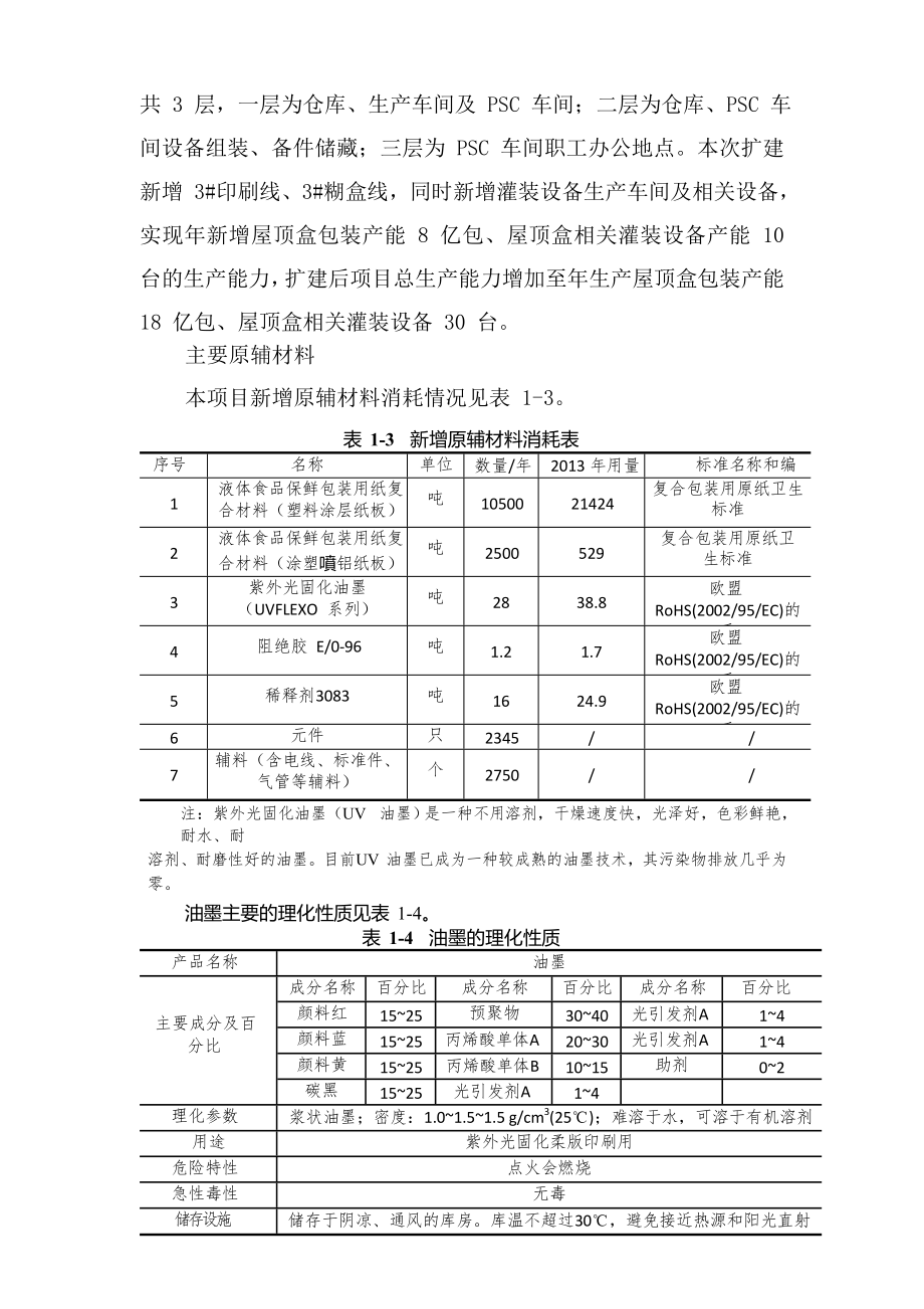 环境影响评价报告公示：唯绿包装上海建设竣工环境保护验收环保措施落实情况公示环验收环评报告.doc_第2页