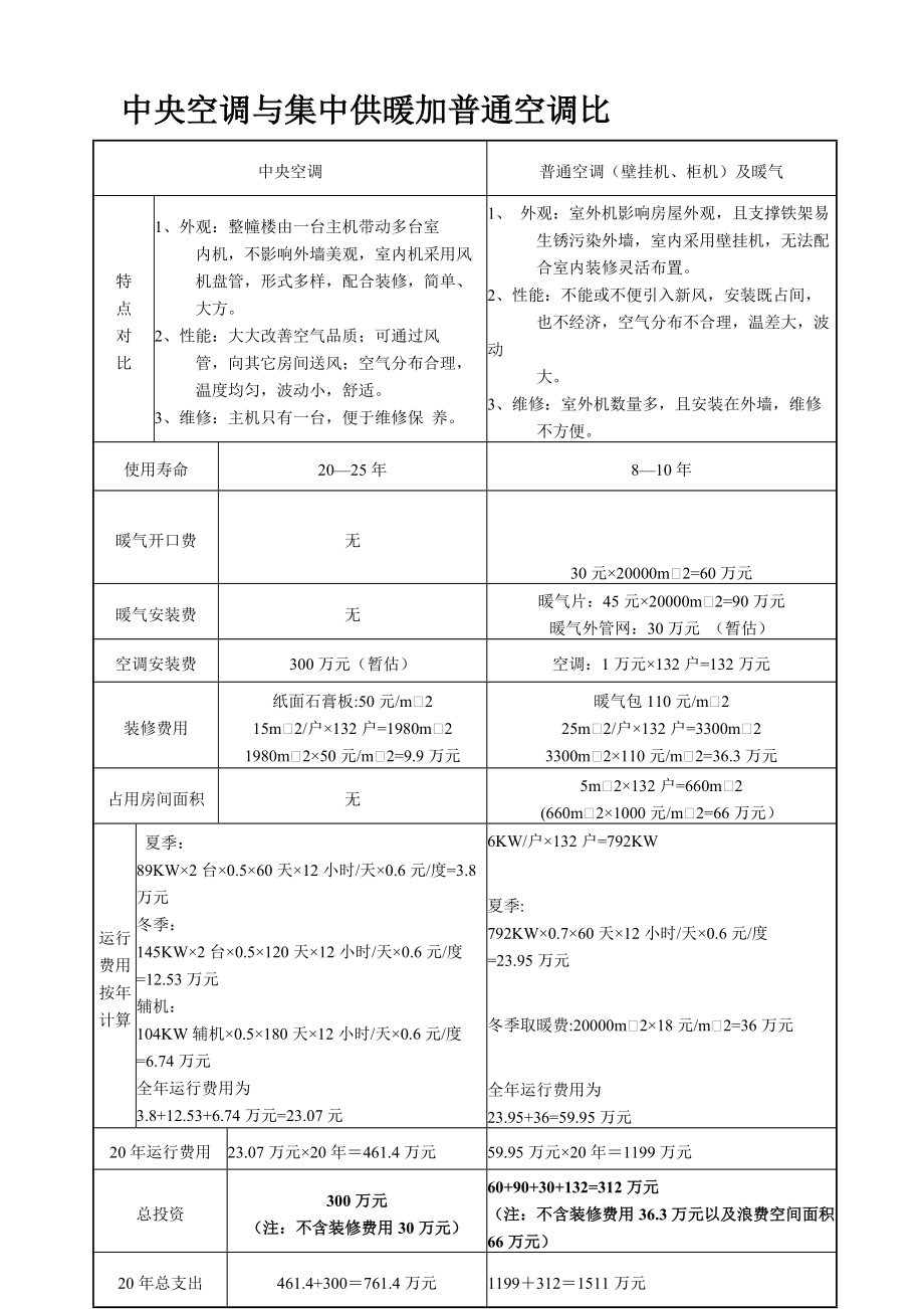 中央空调与集中供暖加普(教育局小区).doc_第1页