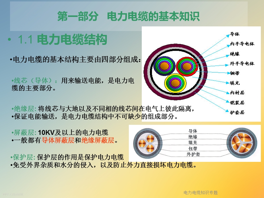 电力电缆知识专题课件.ppt_第3页