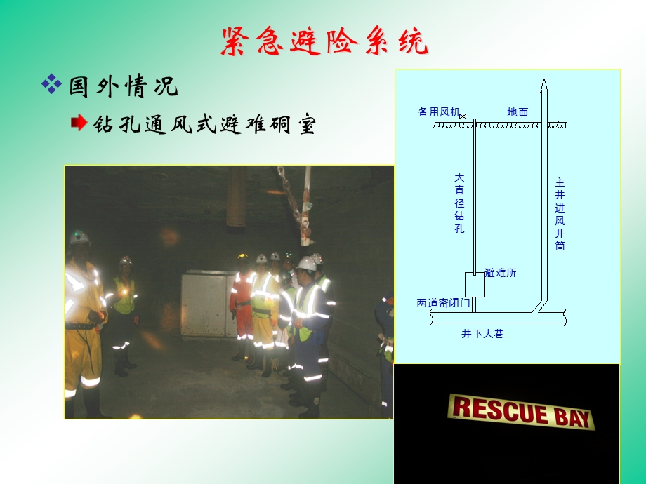 煤矿井下紧急避险系统讲解课件.ppt_第3页
