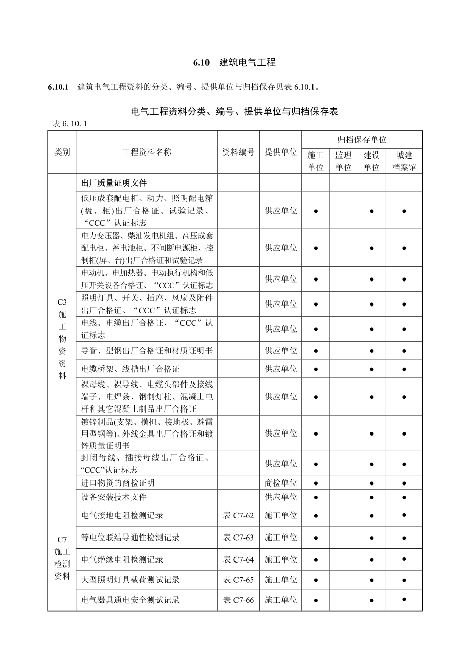 《黑龙江省建筑工程资料管理标准》建筑电气工程.doc_第1页