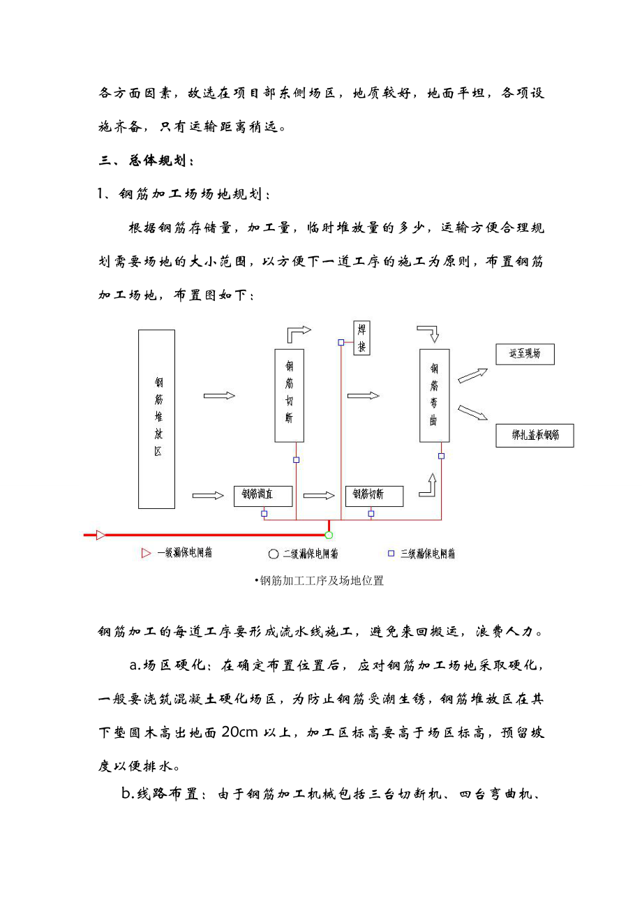 电缆沟 电缆井施工工艺.doc_第2页