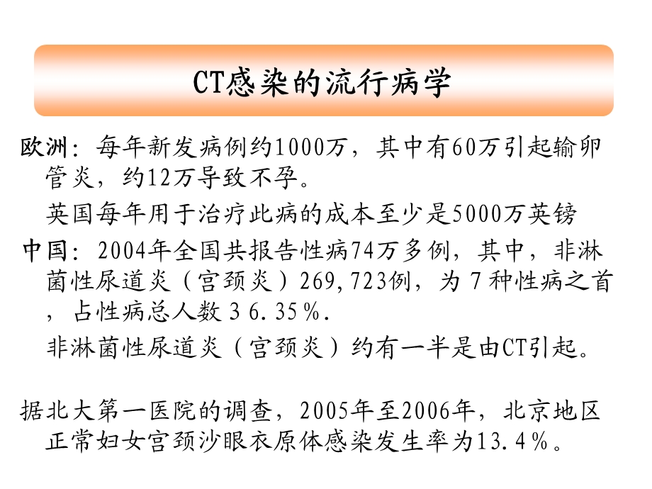 沙眼衣原体课件.ppt_第3页