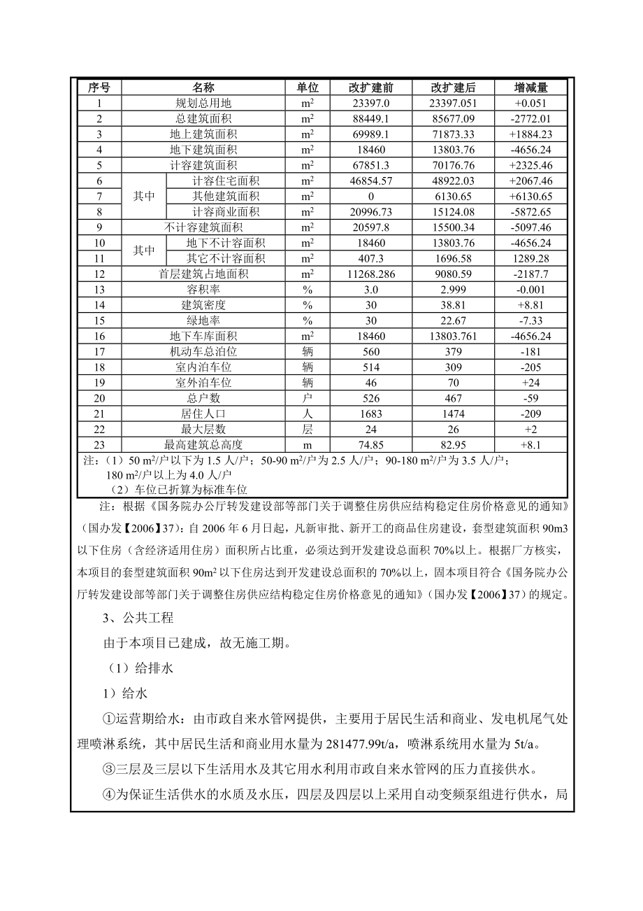 环境影响评价报告全本公示简介：王洲湾1号花园改扩建项目2627.doc_第3页