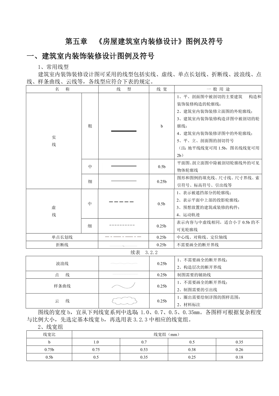 5章《房屋建筑室内装修设计》图例及符号.doc_第1页