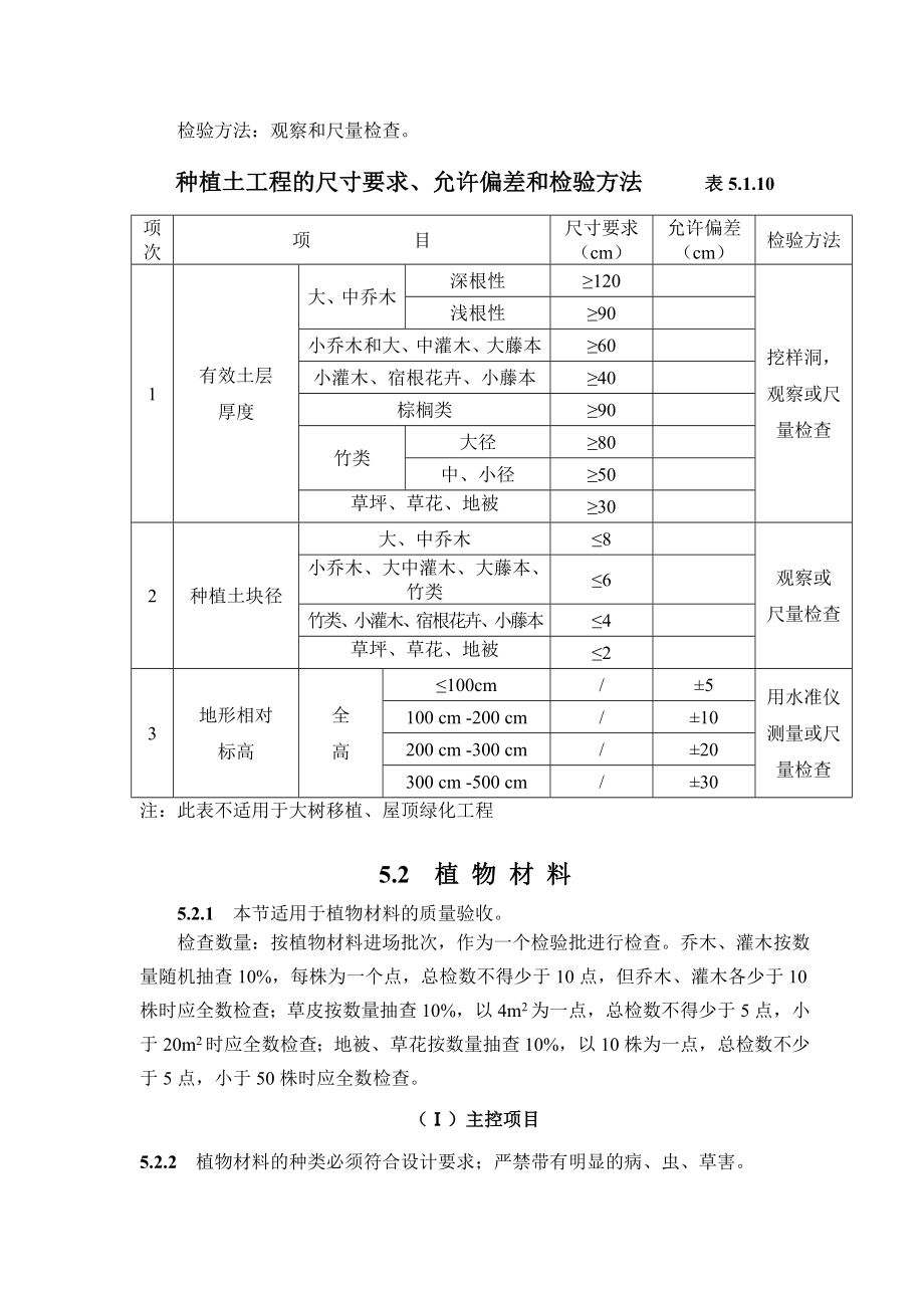 【原创】绿化工程栽植基础工程质量验收要求及表格.doc_第3页