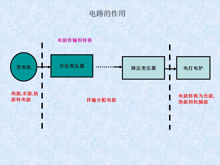 电工初级培训课件.pptx_第3页