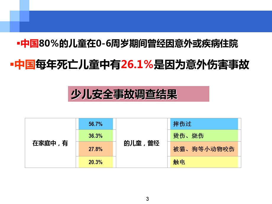 新生儿意外伤害课件.ppt_第3页