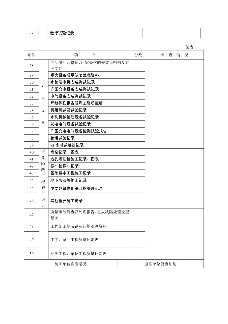 汾河太原城区段治理美化二期工程南延伸段.doc_第2页