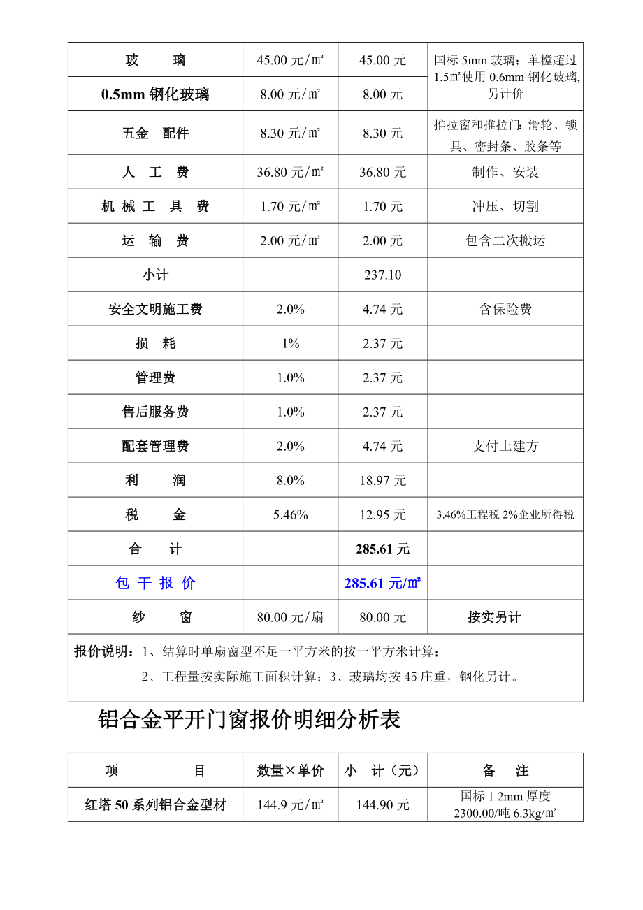 铝合金推拉门窗报价明细剖析表[出色][精品].doc_第2页