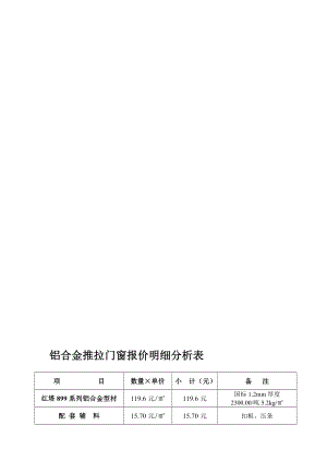 铝合金推拉门窗报价明细剖析表[出色][精品].doc